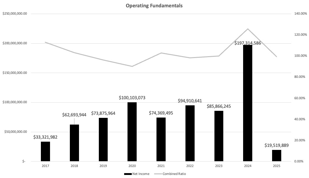 Operating Fundamentals